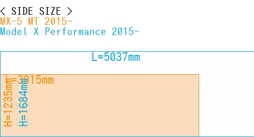 #MX-5 MT 2015- + Model X Performance 2015-